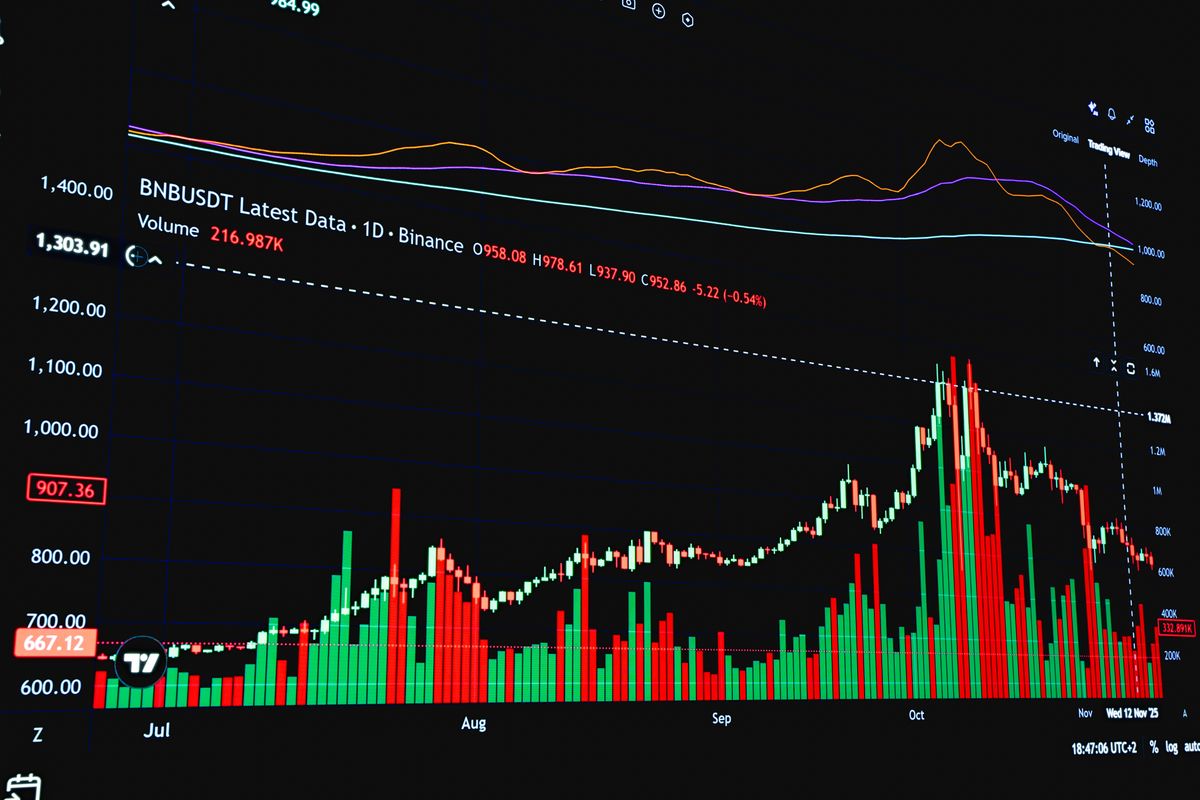 Crypto-Trading-Charts auf einem Bildschirm – Trading Signals Telegram Bot Signale
